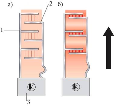 Схема работы датчика ускорения конденсаторного типа